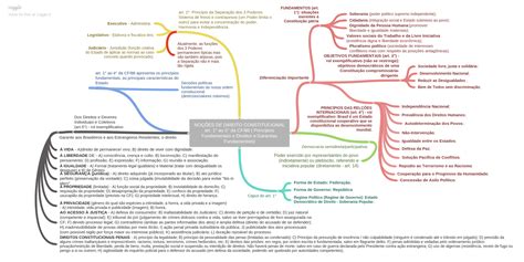 Mapa Mental Princpios Fundamentais E Direitos E Garantias Fundamentais