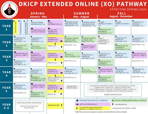 Factors that influence a doctor of pharmacy pharmd degree salary 19