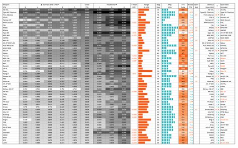 [WARZONE] Updated TTK Chart : r/CODLoadouts