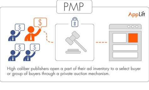 What Are Private Marketplaces Pmp And Why Should Advertisers Care