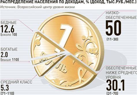 Как живут люди в России? Немного статистики по доходам населения ...