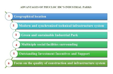 Advantages Of PHUCLOC IDC S Industrial Parks PHUCLOC IDC