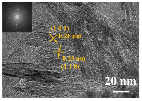 Nanomaterials Free Full Text Facile Hydrothermal Synthesis Of Sno2