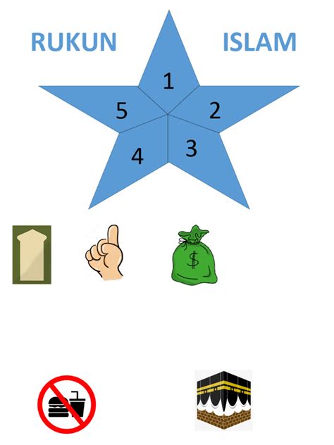 rukun islam
