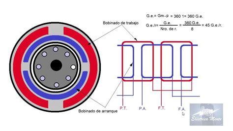 MOTORES A INDUCCIÓN Capítulo 12 Motor monofásico a inducción YouTube