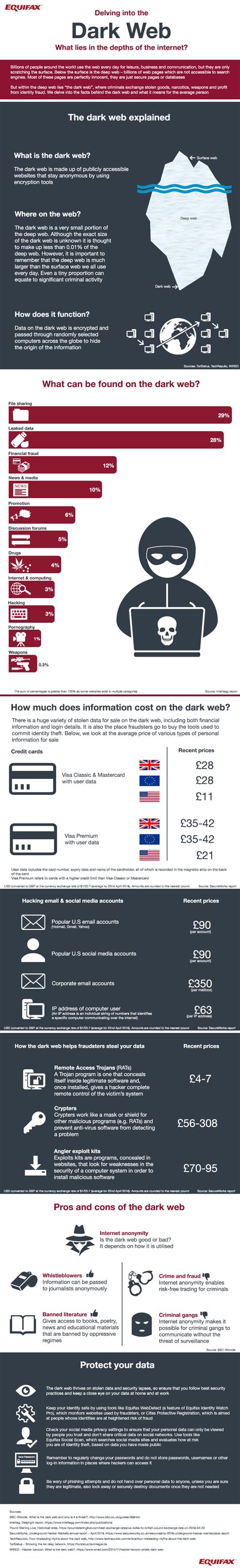 Dark Web Site List Archetyp Market Darknet