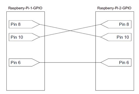 Wire Uart Interface Discount Deals Pinnaxis