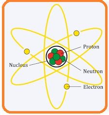 Difference Between Electron and Proton - The Engineering Knowledge