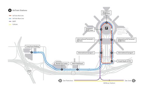 Airtrain San Francisco Airport Sfo