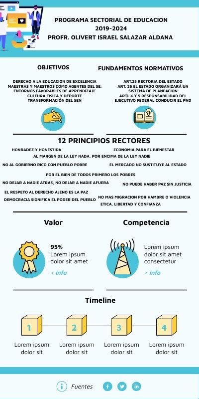 Programa Sectorial De Educacion