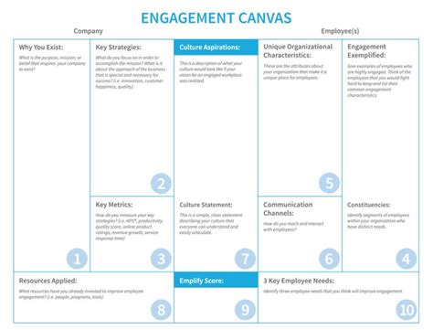 Canvas Collection I A List Of Visual Templates Andi Roberts