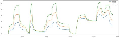 Github Bextla20electric Motor Temperature The Dataset Consist Of Permanent Magnet