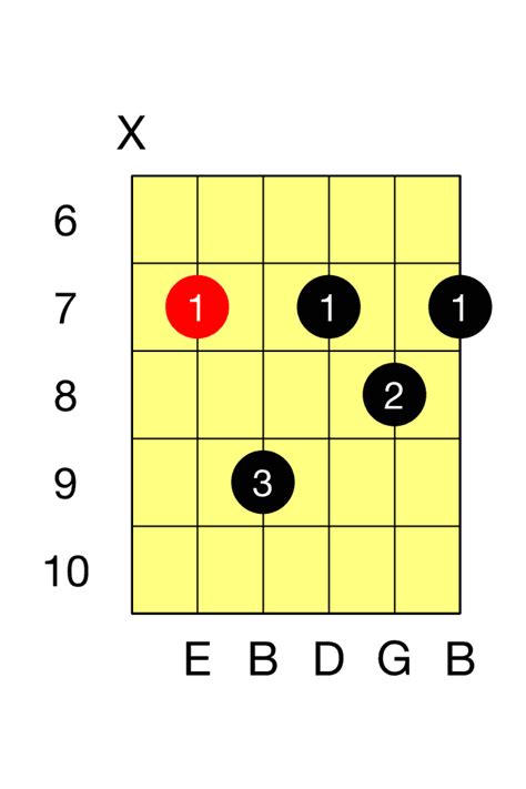 E Minor Seventh Guitar Chord - The Guitar Fretboard