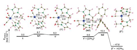 Figure 2 From Easy Abstraction Of A Hydride Anion From An Alkyl C H