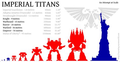 How Big is that Titan? Pic of the Day - Spikey Bits