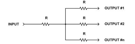 Online Calculator Resistive Equal Power Divider