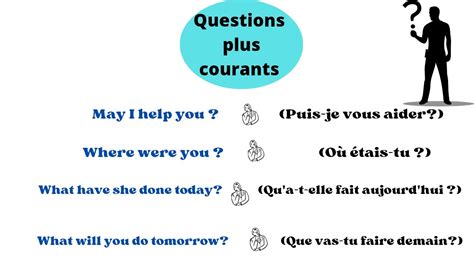 50 questions très utiles en anglais cammon ask in english YouTube