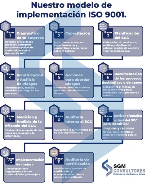 Implementacion De Software