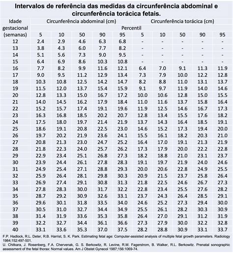 Circunferencia Abdominal Fetal Aumentada RETOEDU