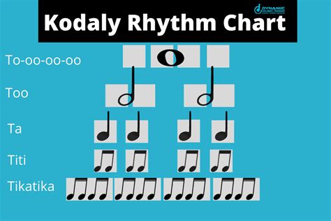 Kodaly Rhythm Syllables Chart