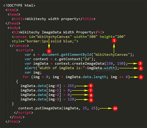ImageData Width Property In HTML5 Canvas Wikitechy