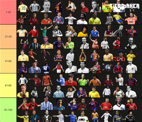 The Best Footballsoccer Players In History Tier List Community