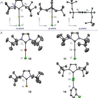 X Ray Crystal Structures Of Complexes A Views Along