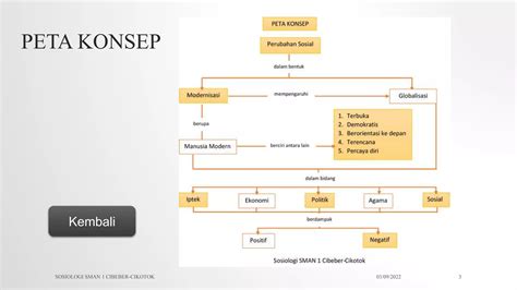 Ppt Materi Sosiologi Kelas Xii 2 Modernisasi Dan Globalisasi Ktsppptx