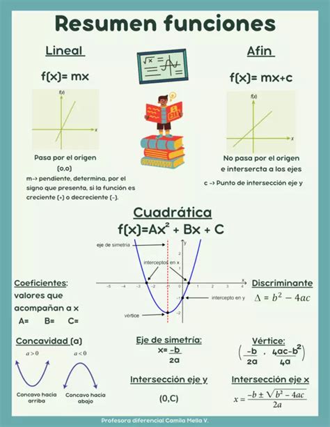 Funciones Lineal Af N Y Cuadr Tica Profe Social