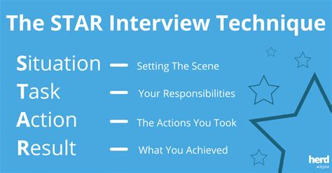 15 Digital Marketing Interview Questions And Answers With Examples