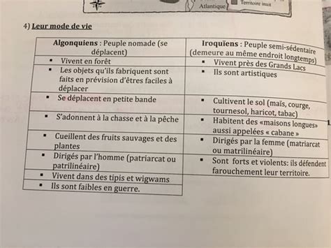 Histoire Intro Flashcards Quizlet