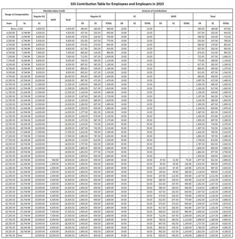 New SSS Contributions Effective 2023