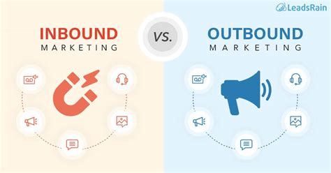 Génération De Leads Comprendre La Différence Entre Inbound Marketing