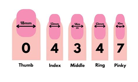 Press On Nails How To Measure And Choose The Right Size Nailhow