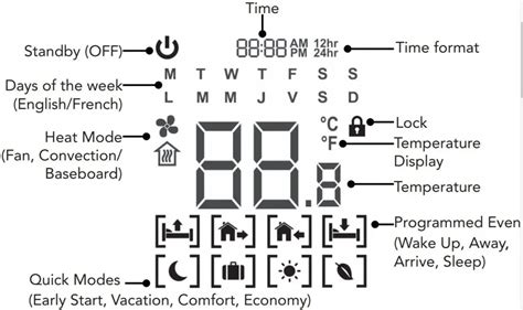 CADET TEP Series Programmable Thermostat User Guide Thermostat Guide