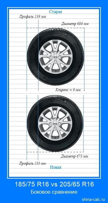 185/75 R16 vs 205/65 R16 Сравнение размеров шин с графической визуализацией
