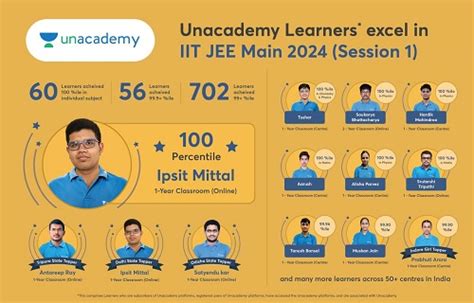 Unacademy Learners Display Remarkable Performance In The Iit Jee Main