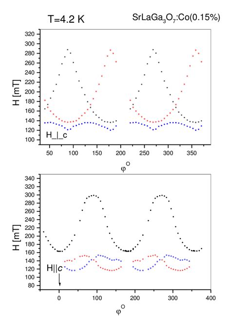 Angular Dependencies Of ESR Lines Of SLGO Co P3 Single Crystal For