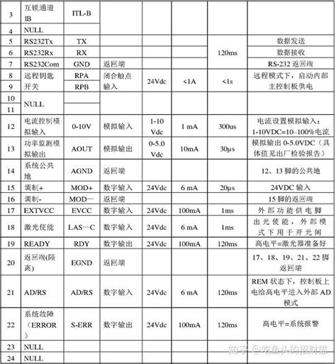 Raycus锐科激光器rfl C Xh系列针脚接线定义 知乎