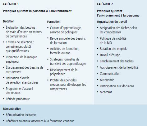 Profil De Poste Coordonnateur De Formation Paris Formation Continue