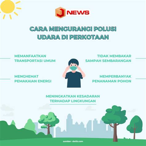 Cara Mengurangi Polusi Di Perkotaan - JNEWS Online