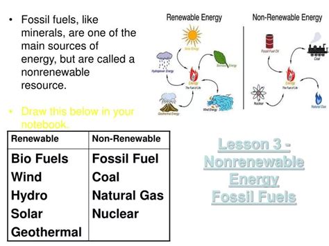 Ppt Lesson 3 Nonrenewable Energy Fossil Fuels Powerpoint