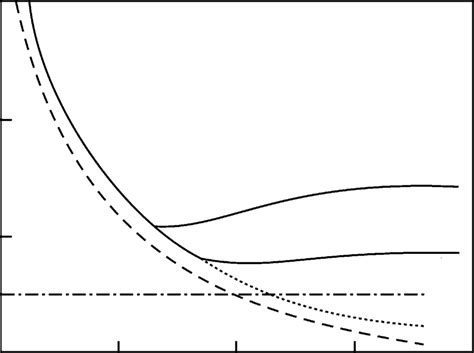 The Heat Flow Out Of The Cores Of Earth Solid And Dashed Lines And