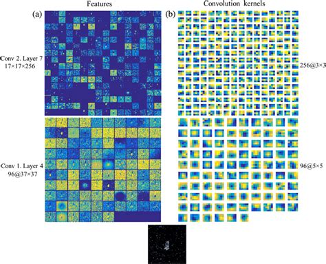 Deep Features Visualization A Output Feature Maps And B