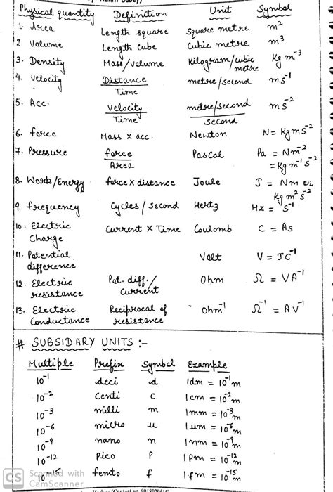 11th Chemistry Notes Chemistry Class 11 Organic Chemistry Notes