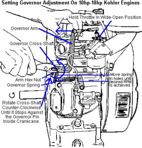 Kohler Command Throttle Linkage Diagram Headcontrolsystem