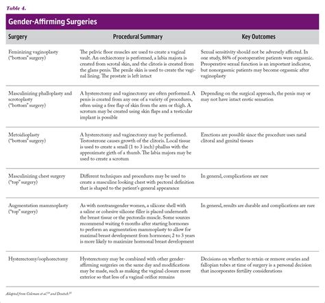 Health Services For Lgbtq Patients