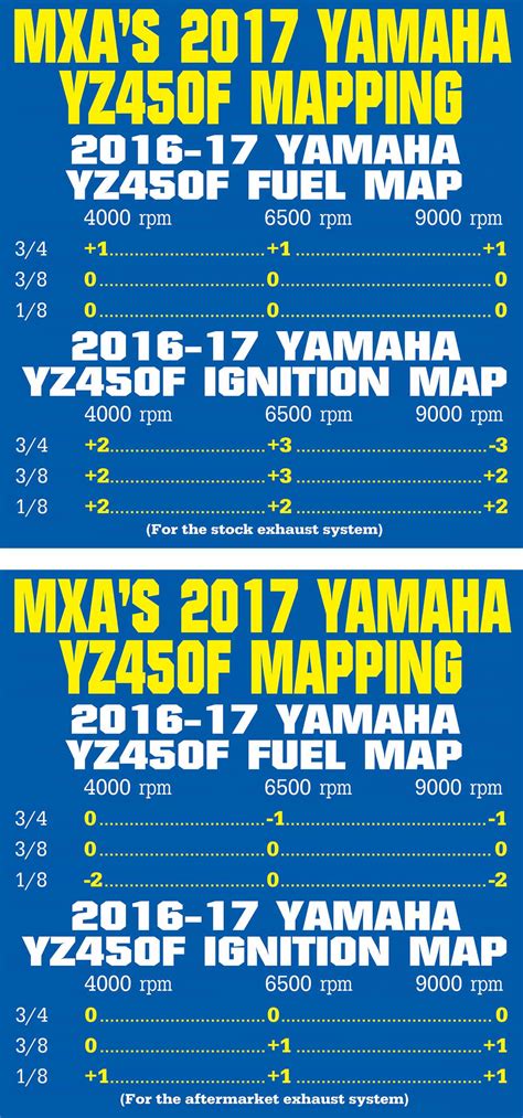 Mxa Log Book Secrets Of The Yamaha Yz F Motocross Action Magazine