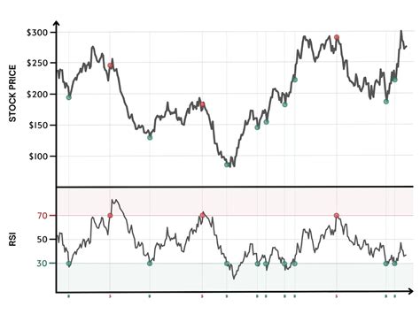 What Is Relative Strength Index Rsi