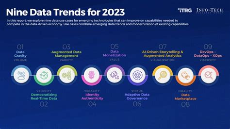 Efficient Ai Data Management With Top Tools A Comprehensive Guide